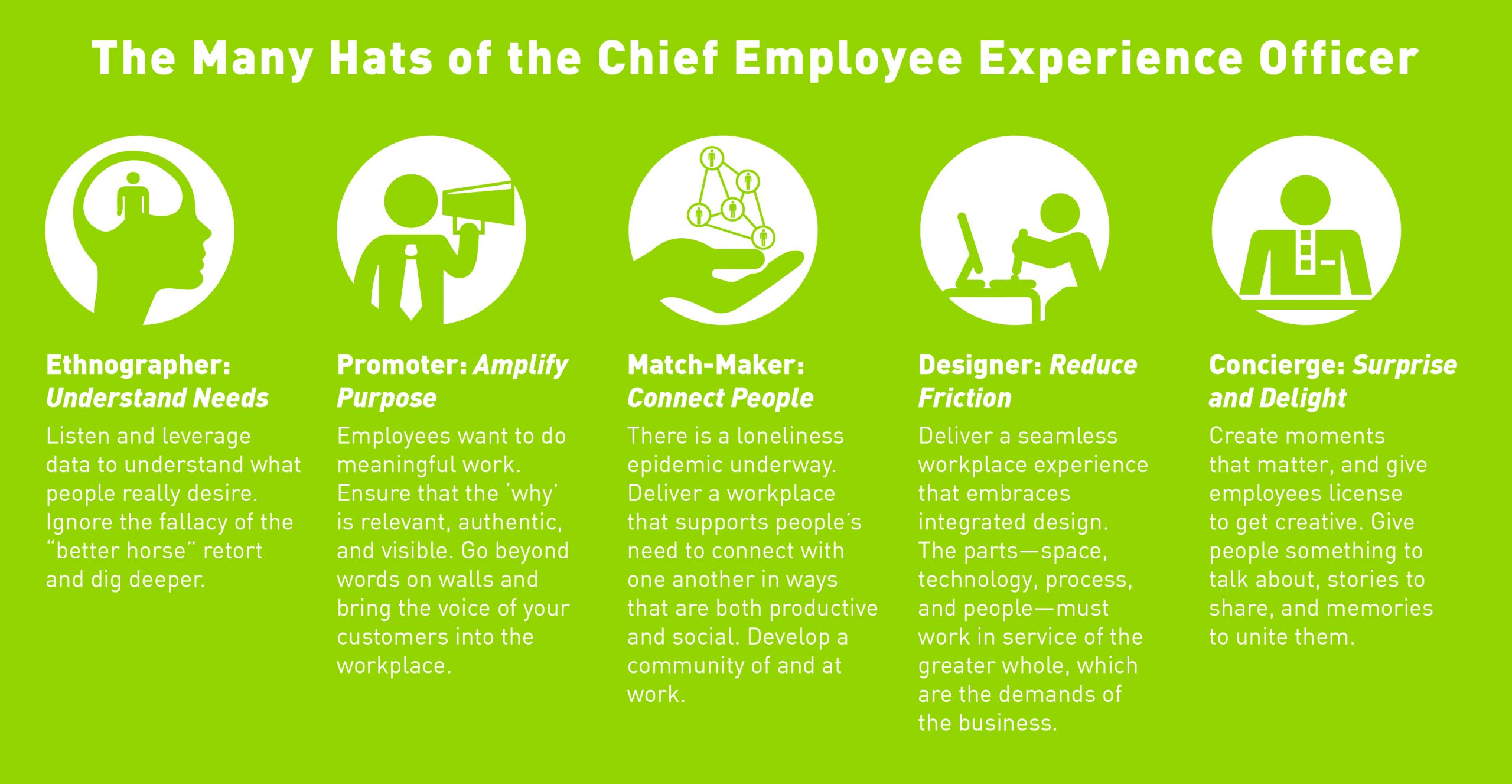 Creating a Seamless Employee Experience