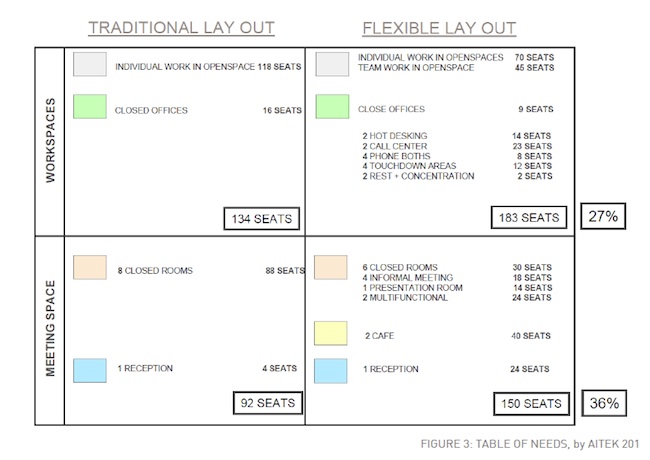 Figure 3: Table of Needs