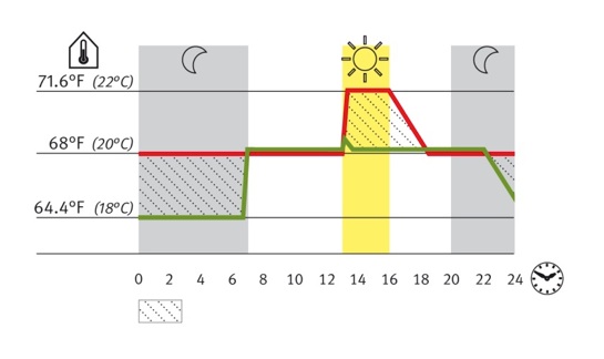 Figure 1.2