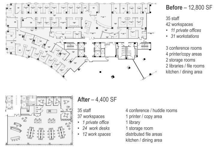 The before and after. Image courtesy of Faithful+Gould.