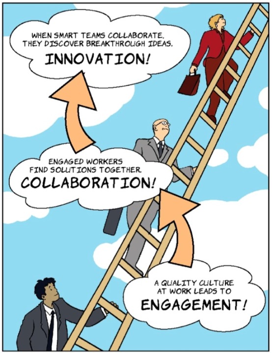 Innovation ladder