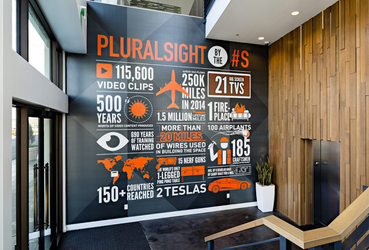 Pluralsight HQ Encourages Working, Playing, and Winning ...