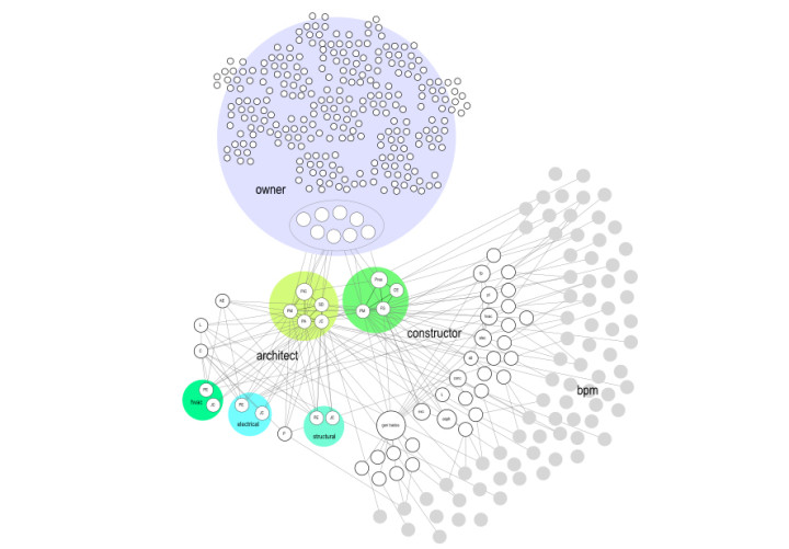 A project visualized as a network of participants. Image by Markku Allison.