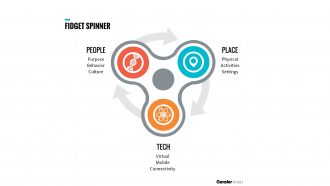 Fidget Spinner