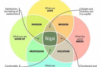 Ikigai Toronto Star