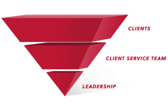 Credence Management Solutions Pyramid 