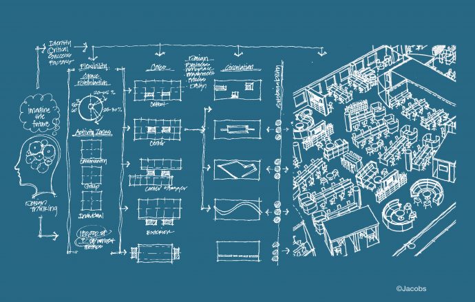 Design thinking for research, analysis and ACTION!