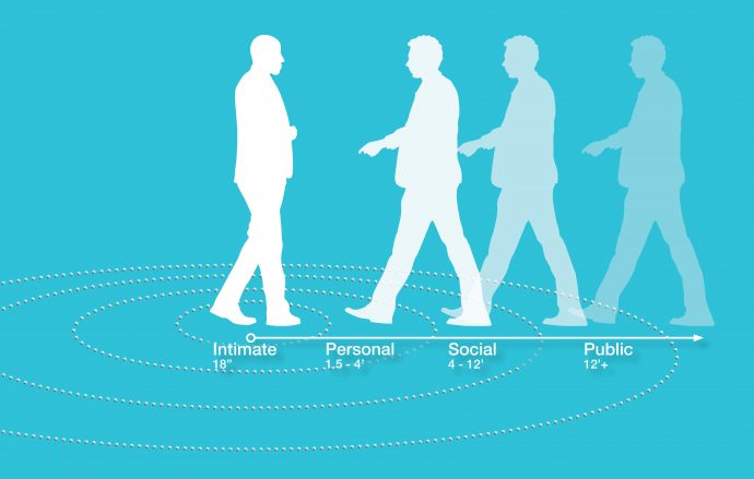 Personal space distance zones establish minimums for office planning