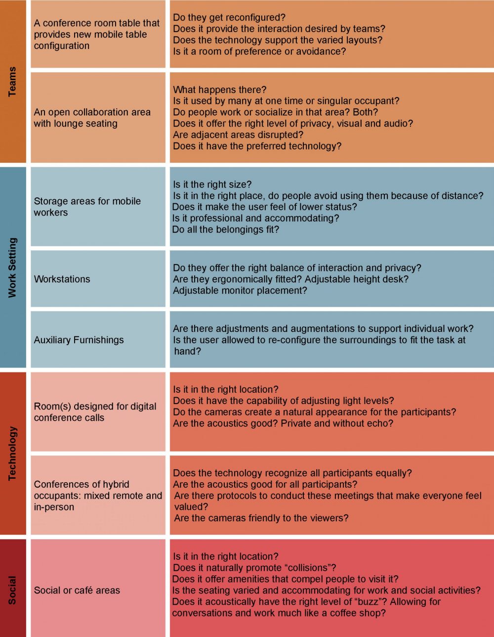 Measuring The Hybrid Workplace: What is the New Basis for Data?