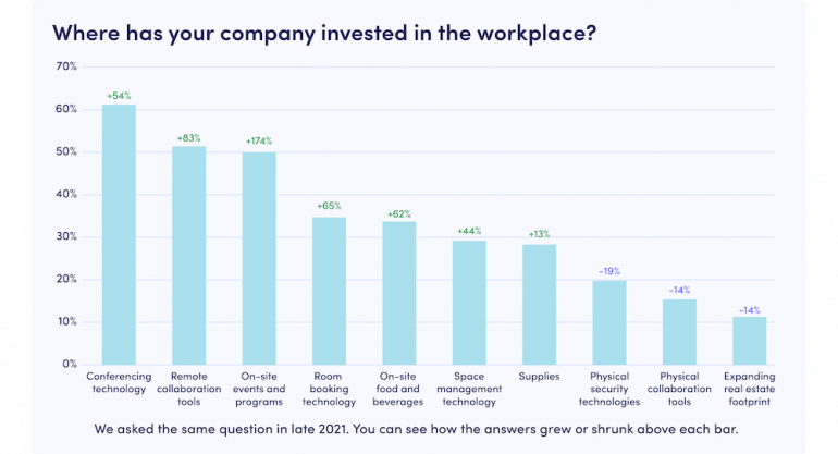 Envoy’s new survey: how to get hybrid employees to choose the workplace