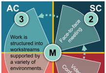 Example of time/place modulation of work.